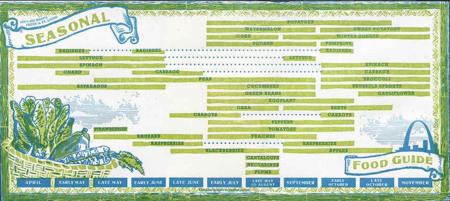 SEASONAL FOOD GUIDE